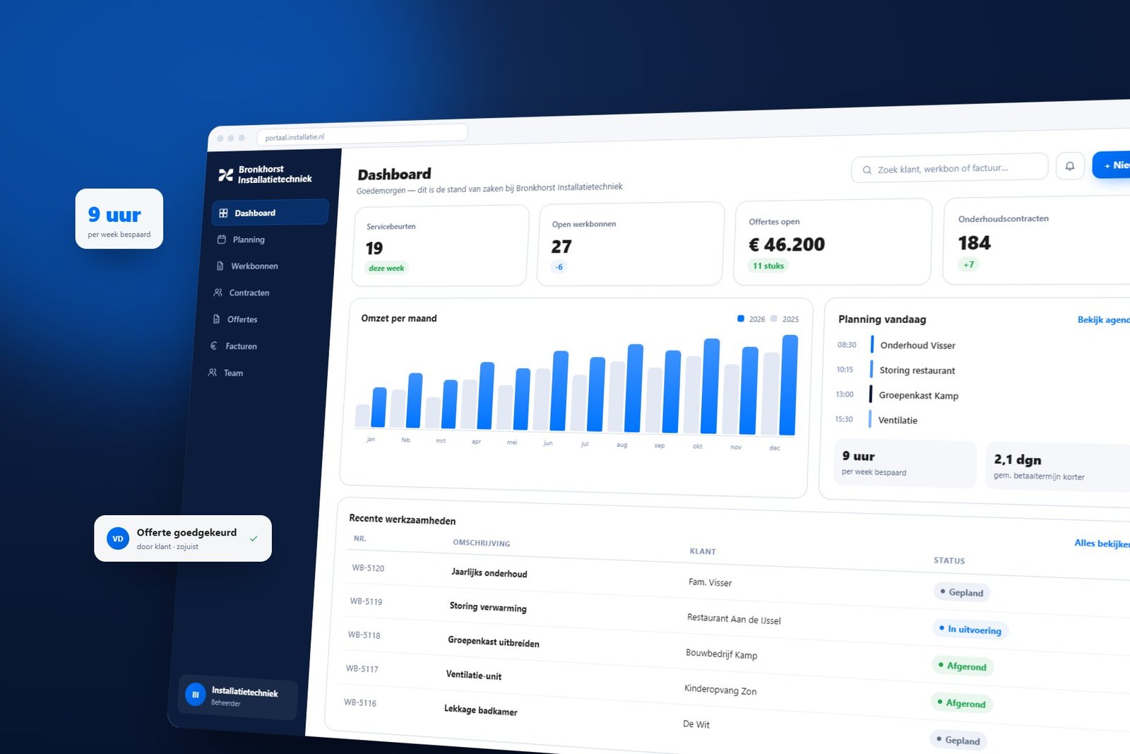 Nexa Portals CRM-portaal dashboard