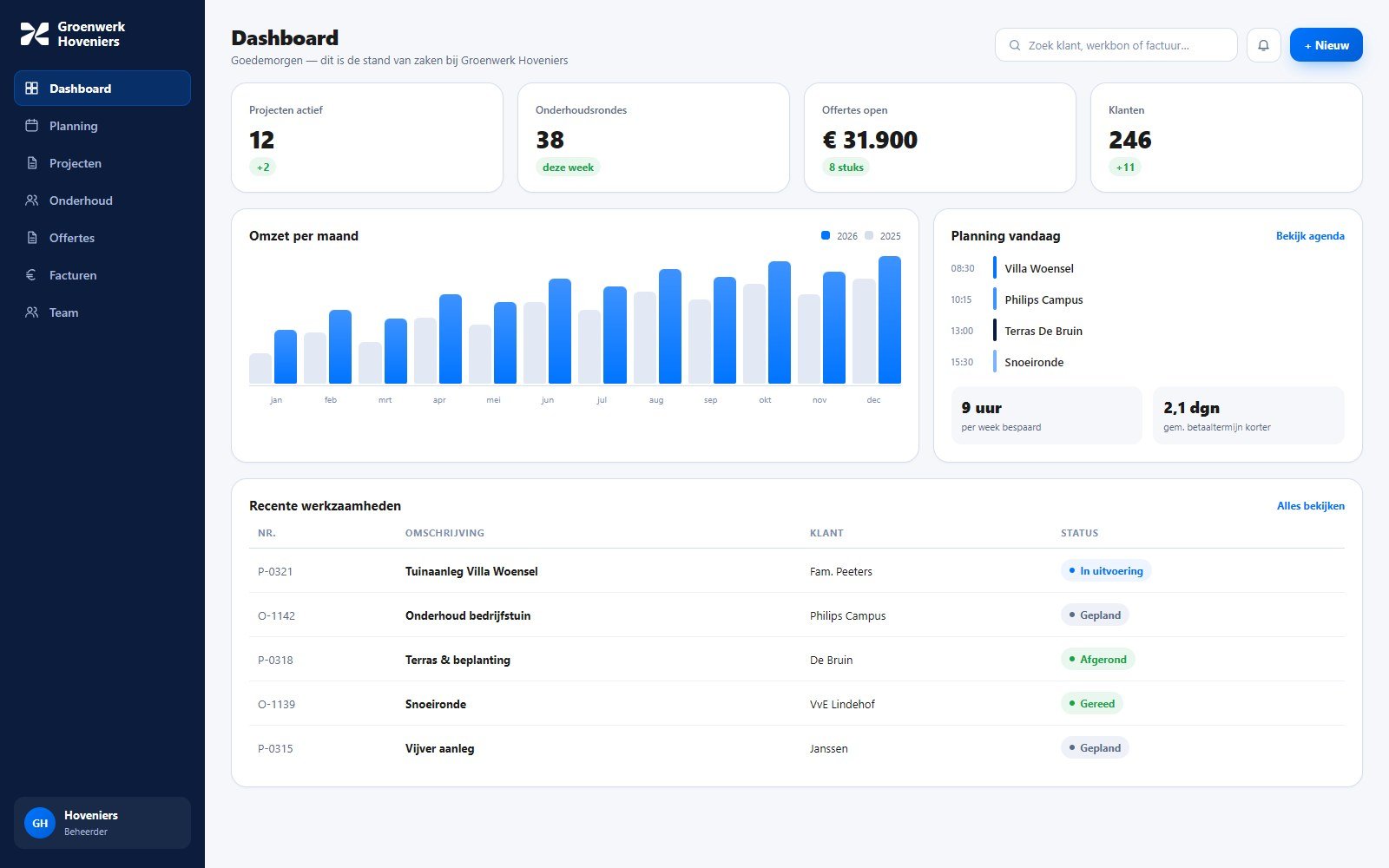 Portaal voor Groenwerk Hoveniers